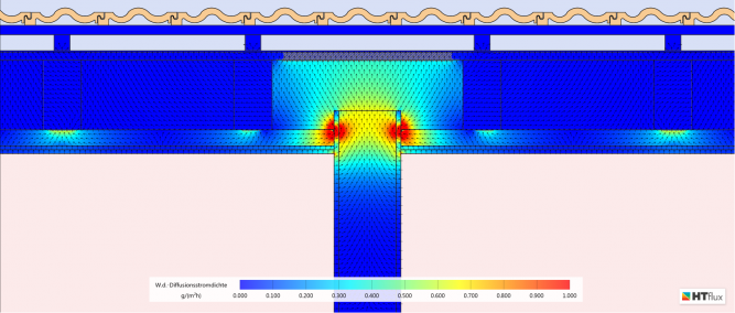 Flankendiffusion - Wasserdampf-Diffusionsstromdichten