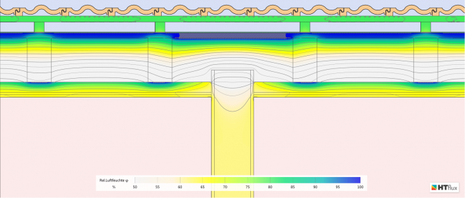 Flankendiffusion - Feuchteverteilung - Kondensatbildung