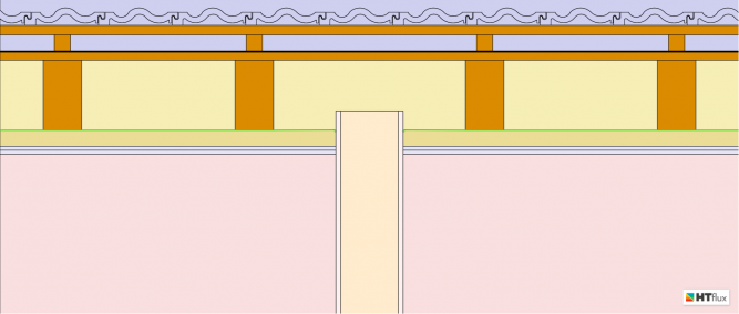 Flankendiffusion - Aufbau - Materialien