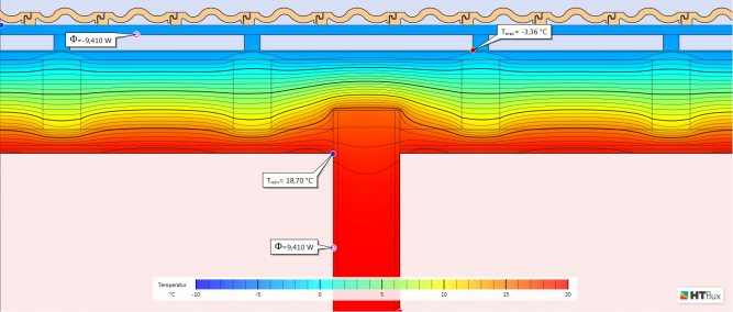 Flankendiffusion - Temperaturverteilung - Temperaturextremwerte