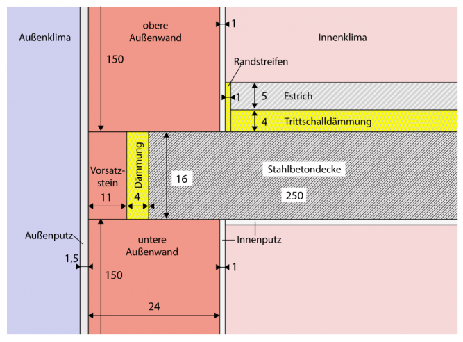 Wärmebrücke-Wandanschluss-mit-Bemaßung