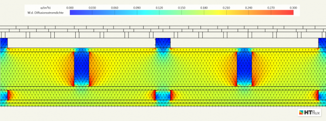 Wasserdampfdiffusion Holzriegel Holrahmen Wand
