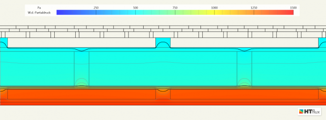 Holzrahmen Wasserdampfdiffusion Dampfsperre OSB