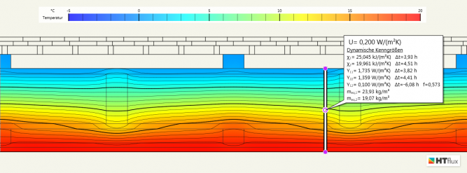 Holzrahmen inhomogener Wandaufbau U-Wert Holzriegel