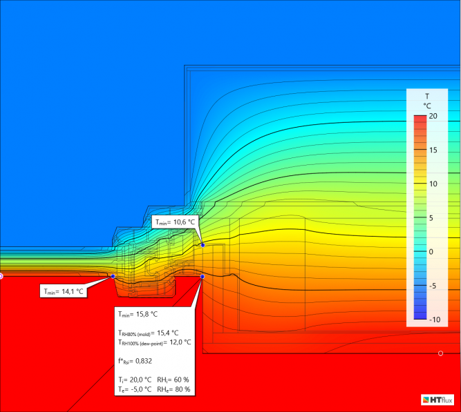 Fensteranschluss-frsi-Oberflächentemperatur-Schimmel