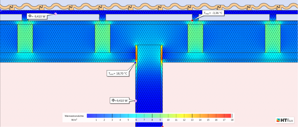 Flankendiffusion GLASER 2D HTflux