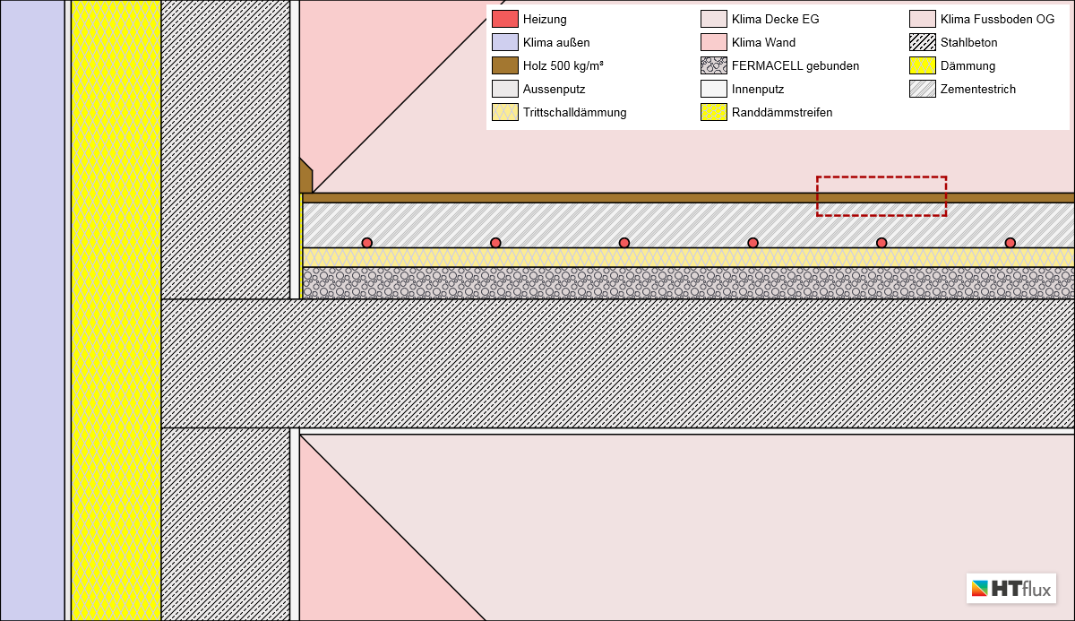 Thermische Simulation Einer Fu bodenheizung HTflux